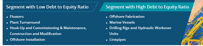 Capital Structure of O&G Industry segments